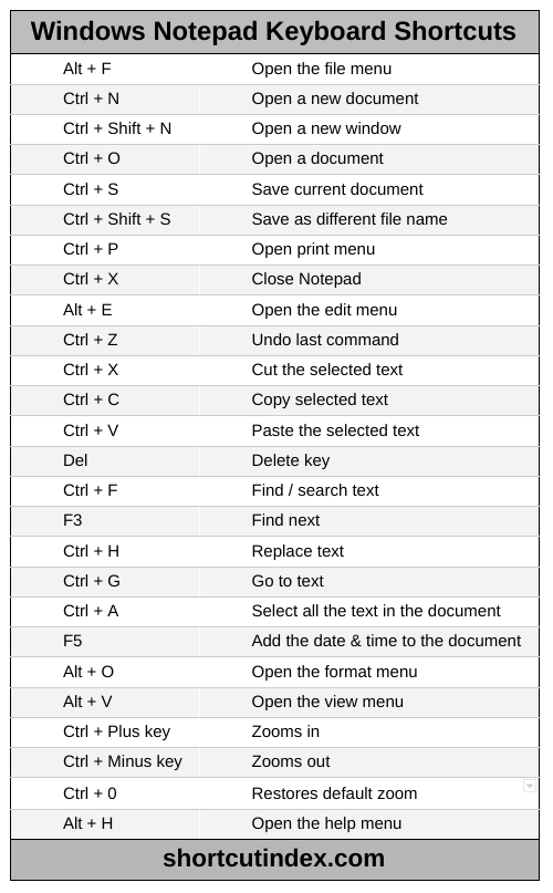 Windows Notepad Keyboard Shortcuts Shortcut Index 2261